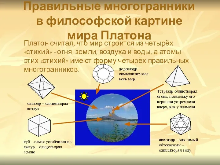 Правильные многогранники в философской картине мира Платона Платон считал, что мир