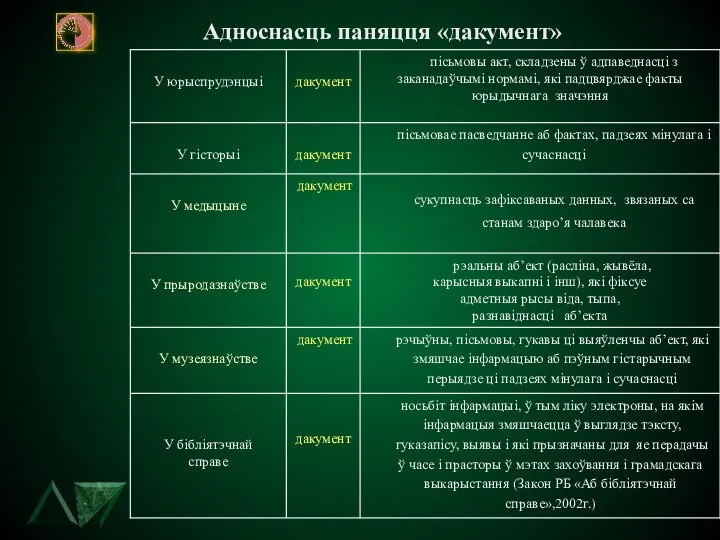 Адноснасць паняцця «дакумент»