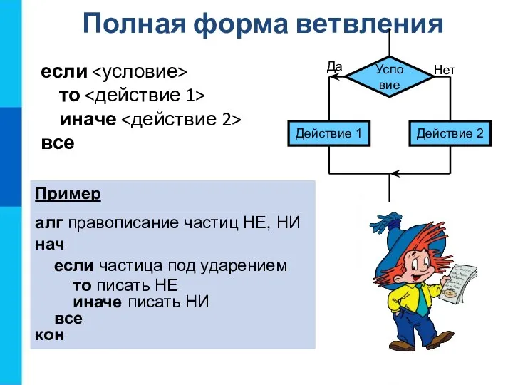 Полная форма ветвления если то иначе все Да Нет