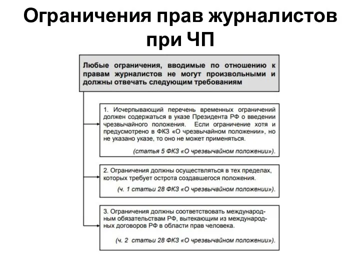 Ограничения прав журналистов при ЧП