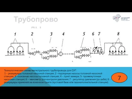 7 Трубопроводы Технологическая схема магистрального трубопровода для СУГ: 1 – резервуары