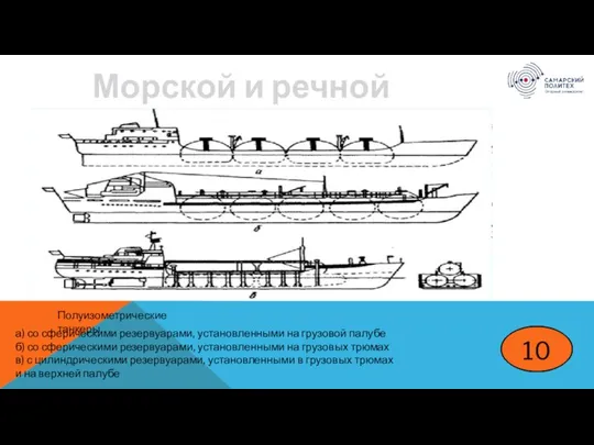 10 Морской и речной транспорт Полуизометрические танкеры а) со сферическими резервуарами,