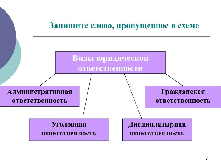 Запишите слово, пропущенное в схеме Уголовная ответственность Дисциплинарная ответственность Гражданская ответственность Административная ответственность Виды юридической ответственности