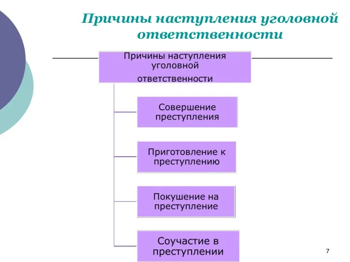 Причины наступления уголовной ответственности