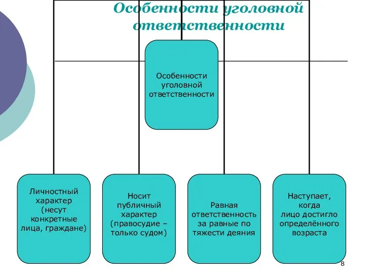 Особенности уголовной ответственности