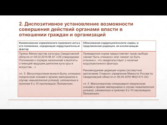 2. Диспозитивное установление возможности совершения действий органами власти в отношении граждан и организаций