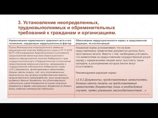 3. Установление неопределенных, трудновыполнимых и обременительных требований к гражданам и организациям.