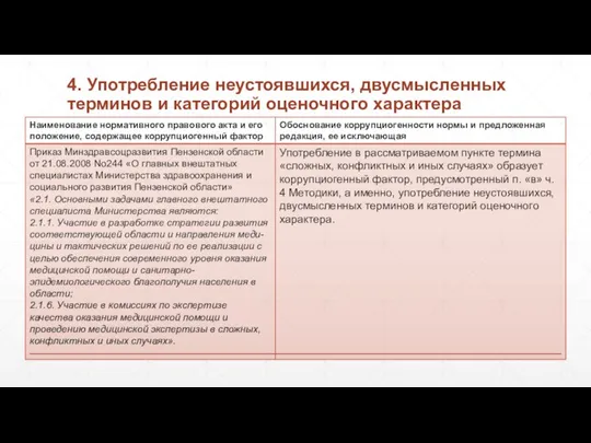 4. Употребление неустоявшихся, двусмысленных терминов и категорий оценочного характера