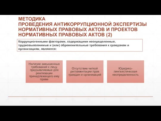 МЕТОДИКА ПРОВЕДЕНИЯ АНТИКОРРУПЦИОННОЙ ЭКСПЕРТИЗЫ НОРМАТИВНЫХ ПРАВОВЫХ АКТОВ И ПРОЕКТОВ НОРМАТИВНЫХ ПРАВОВЫХ