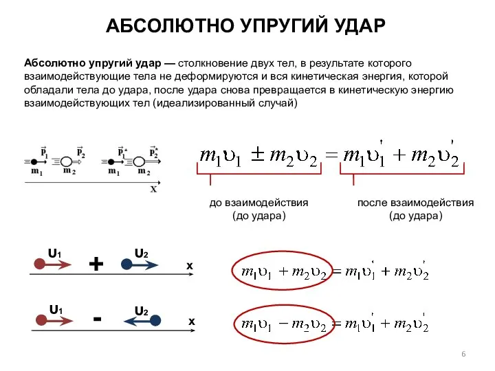 АБСОЛЮТНО УПРУГИЙ УДАР Абсолютно упругий удар — столкновение двух тел, в