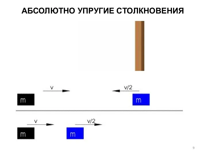 АБСОЛЮТНО УПРУГИЕ СТОЛКНОВЕНИЯ