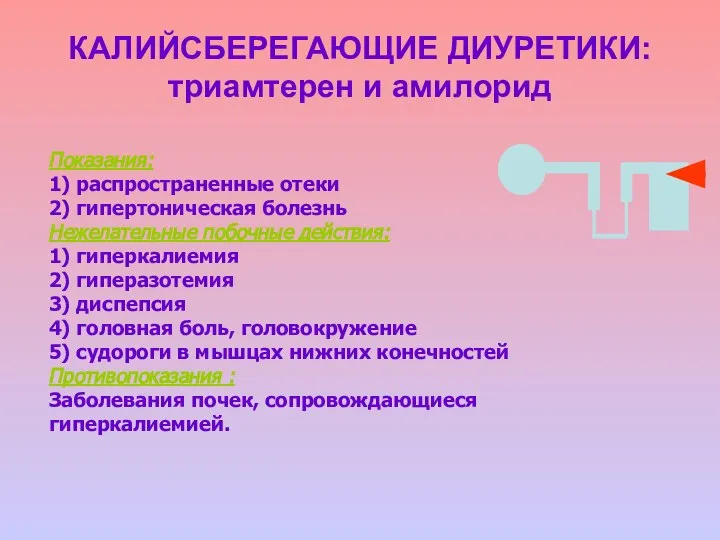 КАЛИЙСБЕРЕГАЮЩИЕ ДИУРЕТИКИ: триамтерен и амилорид Показания: 1) распространенные отеки 2) гипертоническая