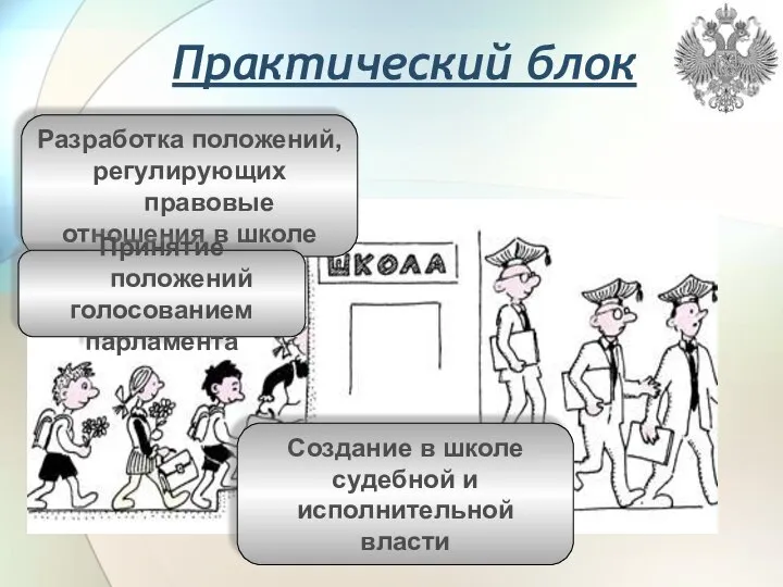 Практический блок Разработка положений, регулирующих правовые отношения в школе Создание в