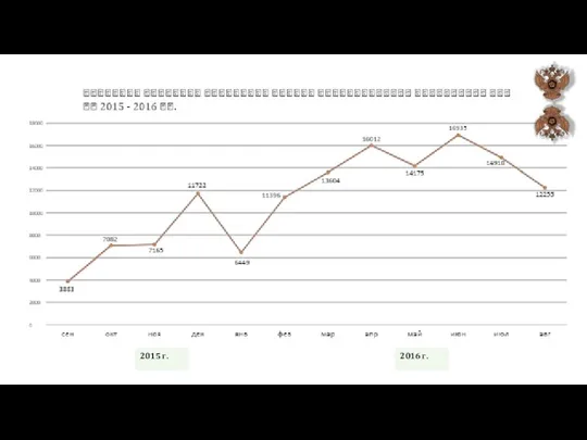2015 г. 2016 г.