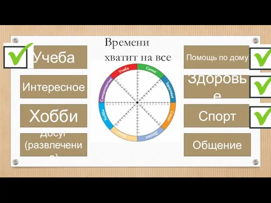 Учеба Интересное Хобби Досуг (развлечения) Помощь по дому Здоровье Спорт Общение Времени хватит на все