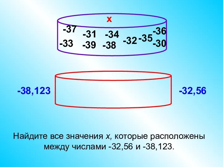 -33 Найдите все значения х, которые расположены между числами -32,56 и