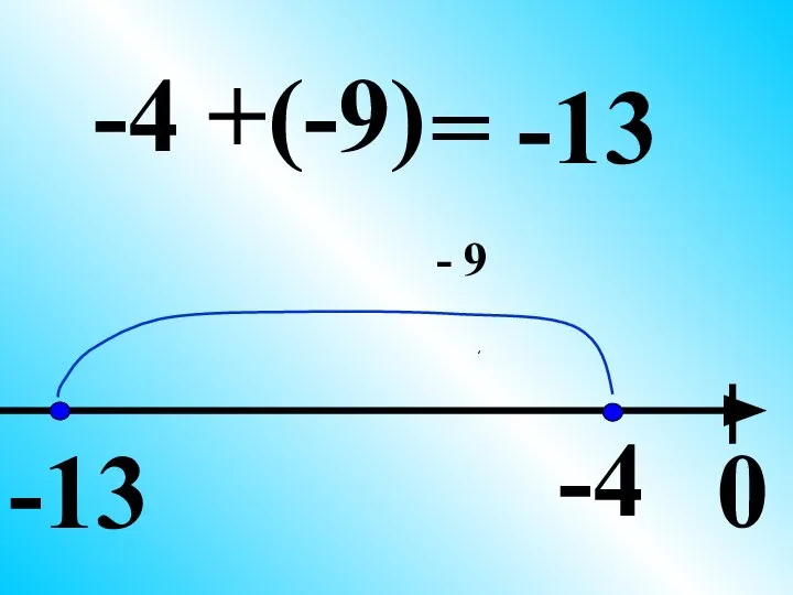 0 -4 +(-9) -4 - 9 -13 = -13