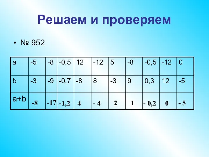 Решаем и проверяем № 952 -1,2 -8 -17 4 - 4