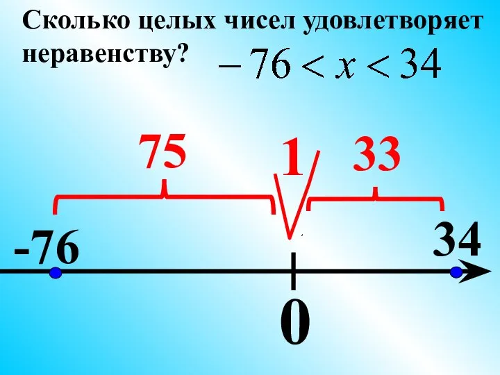 0 -76 34 Сколько целых чисел удовлетворяет неравенству? 1 75 33