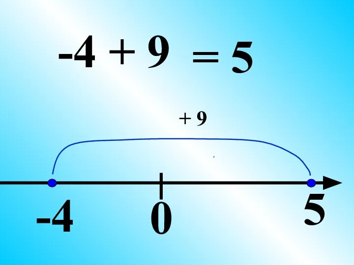 0 -4 + 9 5 + 9 -4 = 5