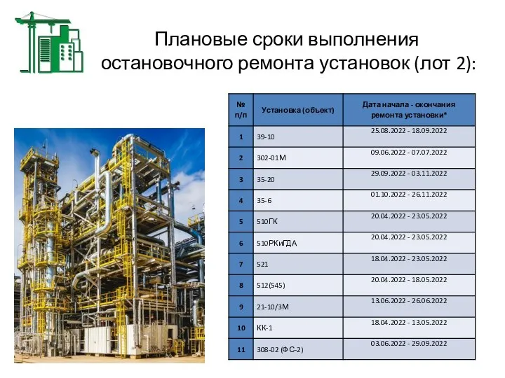 Плановые сроки выполнения остановочного ремонта установок (лот 2):