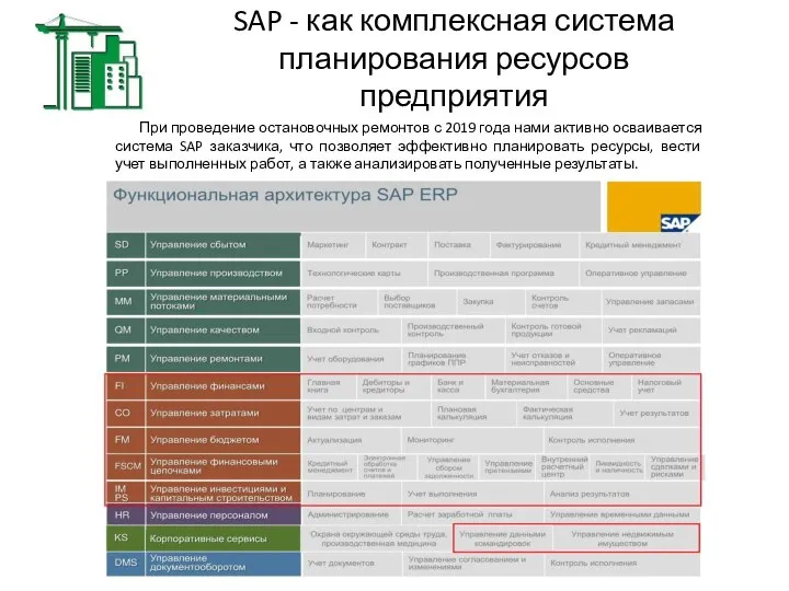 SAP - как комплексная система планирования ресурсов предприятия При проведение остановочных