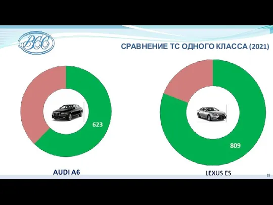 СРАВНЕНИЕ ТС ОДНОГО КЛАССА (2021) AUDI A6