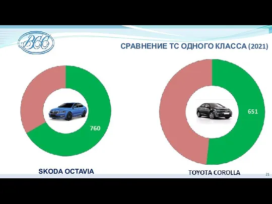 СРАВНЕНИЕ ТС ОДНОГО КЛАССА (2021) SKODA OCTAVIA 651