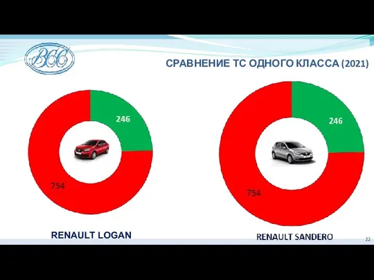 СРАВНЕНИЕ ТС ОДНОГО КЛАССА (2021) RENAULT LOGAN 246