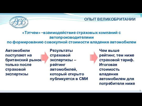 ОПЫТ ВЕЛИКОБРИТАНИИ «Тэтчем» –взаимодействие страховых компаний с автопроизводителями по формированию совокупной