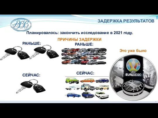 ЗАДЕРЖКА РЕЗУЛЬТАТОВ Планировалось: закончить исследование в 2021 году. РАНЬШЕ: СЕЙЧАС: РАНЬШЕ: