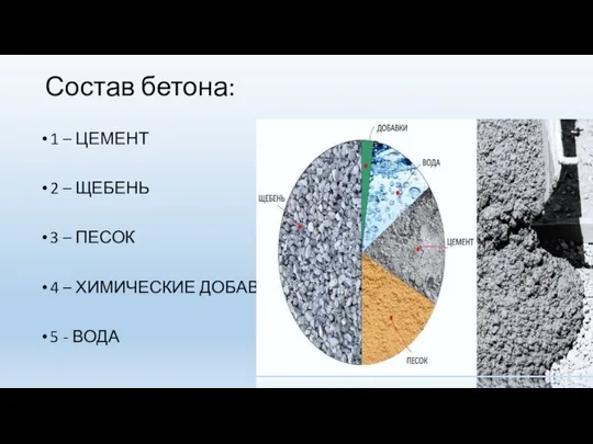 Состав бетона: 1 – ЦЕМЕНТ 2 – ЩЕБЕНЬ 3 – ПЕСОК