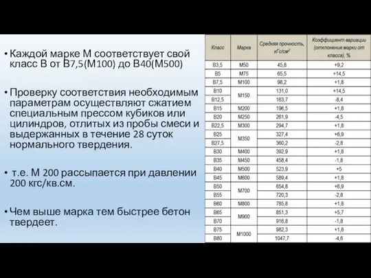 Каждой марке М соответствует свой класс В от В7,5(М100) до В40(М500)