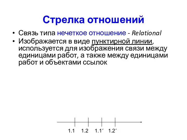 Стрелка отношений Связь типа нечеткое отношение - Relational Изображается в виде