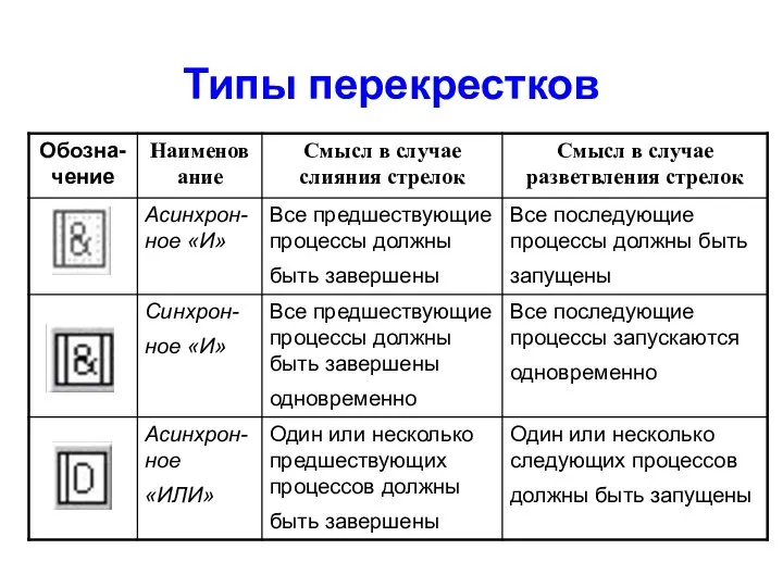 Типы перекрестков