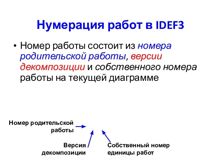 Нумерация работ в IDEF3 Номер работы состоит из номера родительской работы,