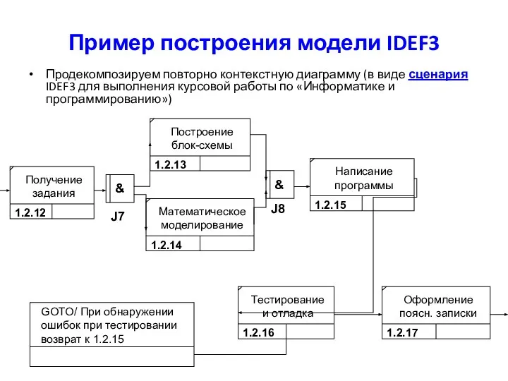 Пример построения модели IDEF3 Продекомпозируем повторно контекстную диаграмму (в виде сценария