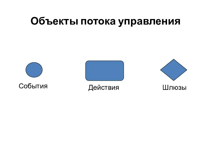 Объекты потока управления