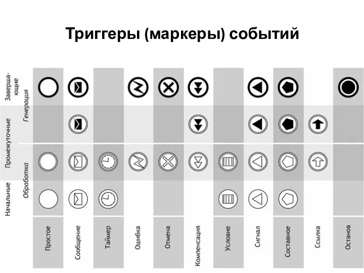 Триггеры (маркеры) событий