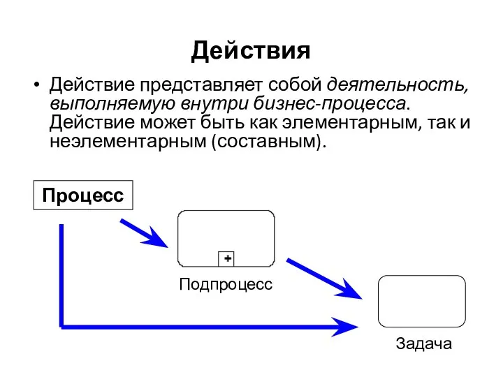 Действия Действие представляет собой деятельность, выполняемую внутри бизнес-процесса. Действие может быть