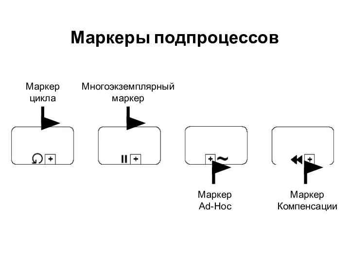 Маркеры подпроцессов