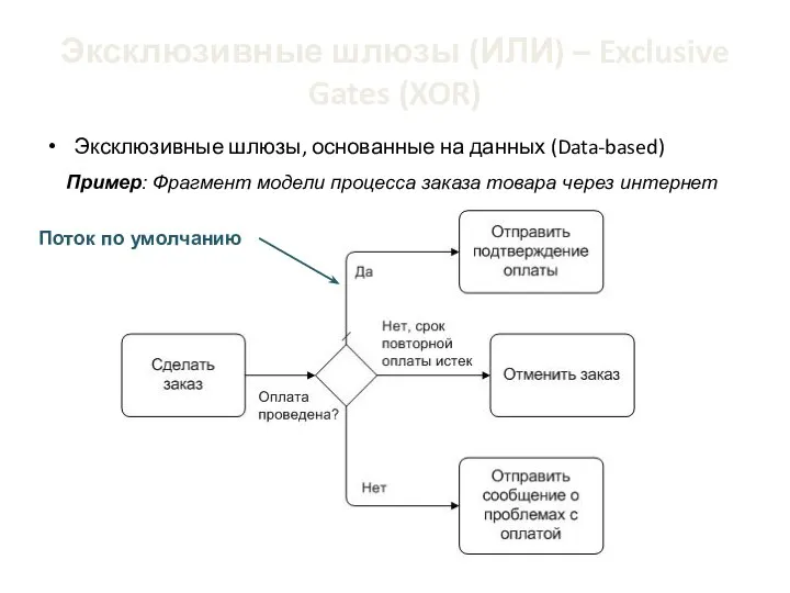 Эксклюзивные шлюзы (ИЛИ) – Exclusive Gates (XOR) Эксклюзивные шлюзы, основанные на