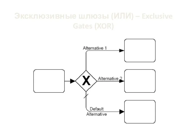 Эксклюзивные шлюзы (ИЛИ) – Exclusive Gates (XOR)