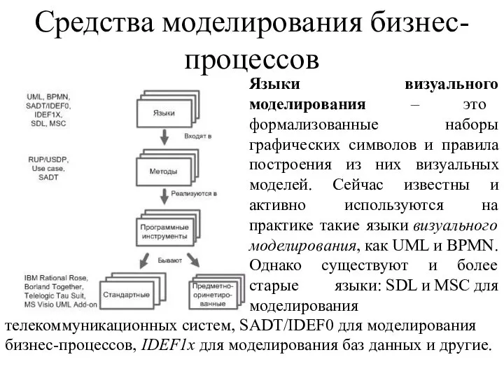 Средства моделирования бизнес-процессов Языки визуального моделирования – это формализованные наборы графических