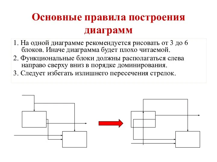 Основные правила построения диаграмм 1. На одной диаграмме рекомендуется рисовать от