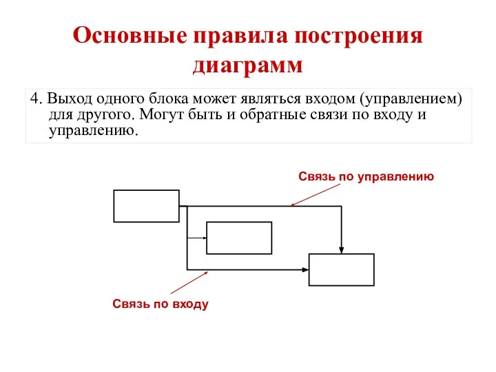 Основные правила построения диаграмм 4. Выход одного блока может являться входом