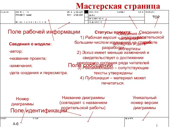 Мастерская страница Поле сообщений