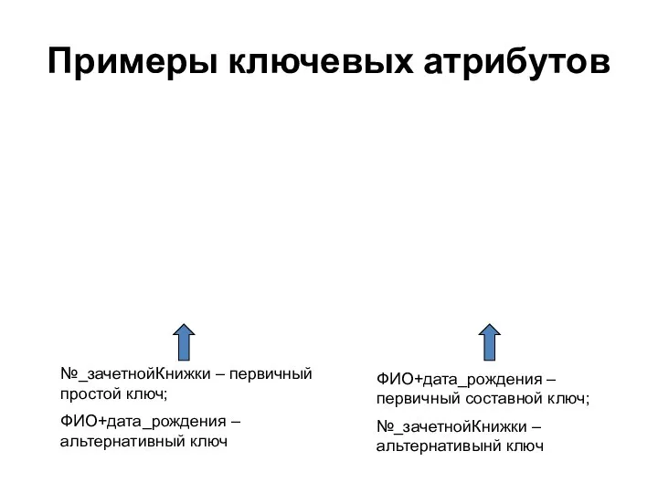 Примеры ключевых атрибутов