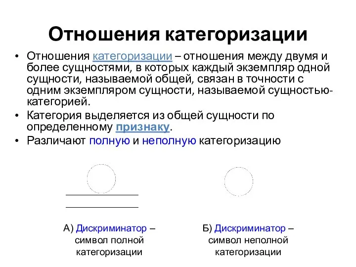 Отношения категоризации Отношения категоризации – отношения между двумя и более сущностями,