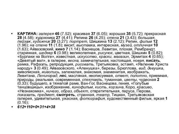 КАРТИНА: галерея 46 (7.52); красивая 37 (6.05); хорошая 35 (5.72); прекрасная